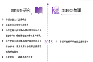 操美女黄色视频网站非评估类项目发展历程